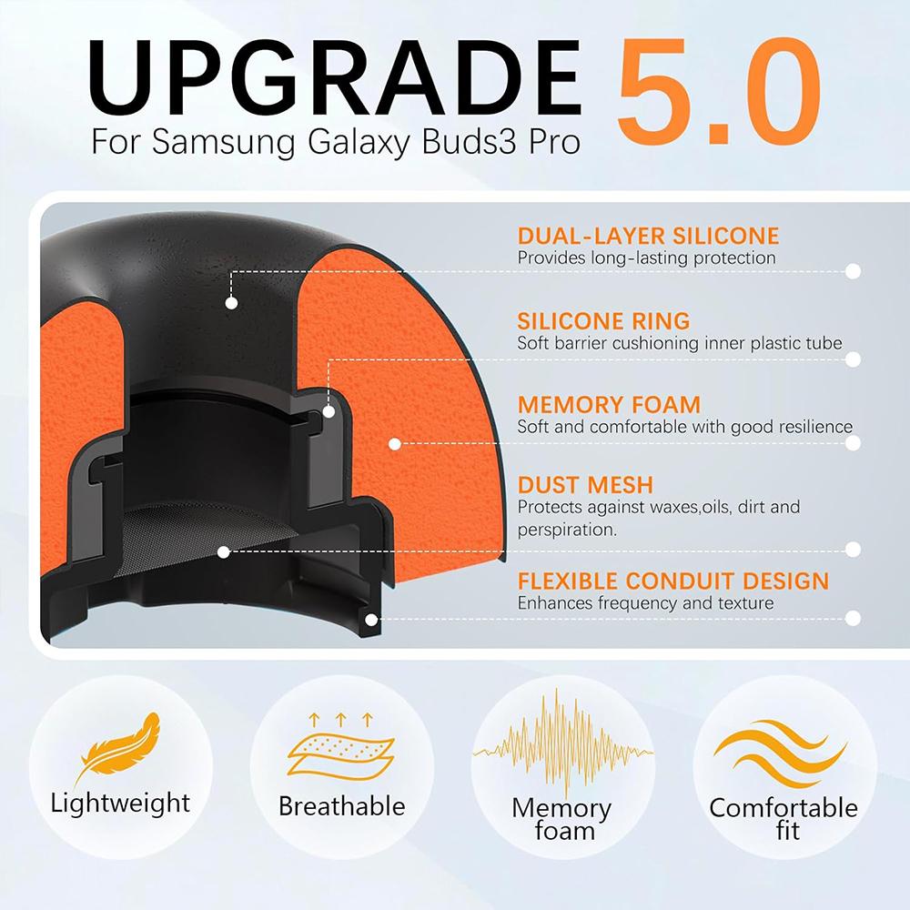Per Samsung Galaxy Buds3 Pro X - Silicone Ear Tip Replacement recensione e prezzo